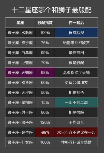 狮子和魔羯谁优秀啊_哪个星座更厉害