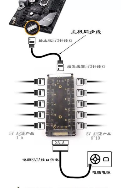 魔羯集线器是什么_怎么选型号