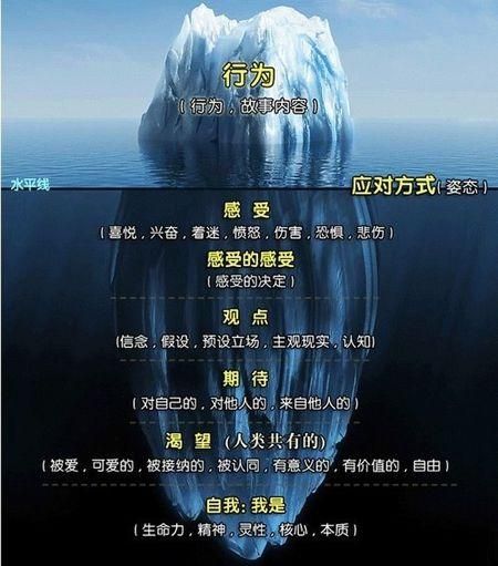 魔羯冰山是什么_如何快速读懂魔羯冰山