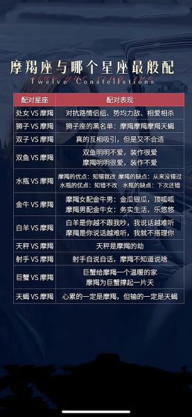 魔羯女和魔羯男合适吗_魔羯座冷战多久会主动联系