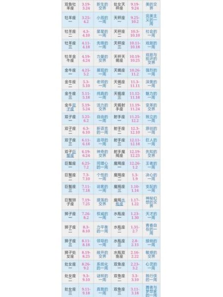 魔羯的尾巴是什么_魔羯座尾巴日期划分