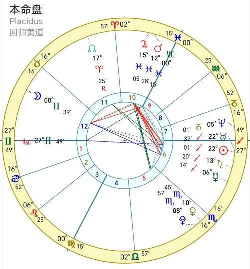 月亮火星都是双子女吗_双子女星盘配置解析