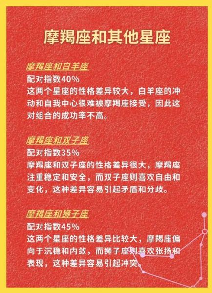 魔羯遇见魔羯_配对成功率有多高