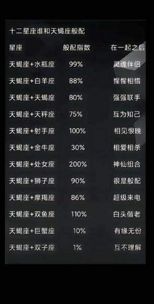 天蝎座过了是什么星座_射手座性格特点详解