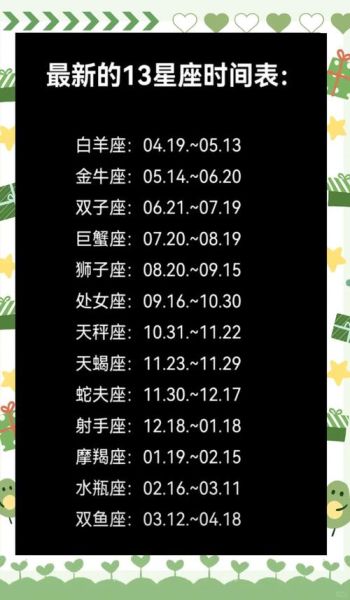 魔羯生日阴历是几月几日_魔羯座阴历日期查询