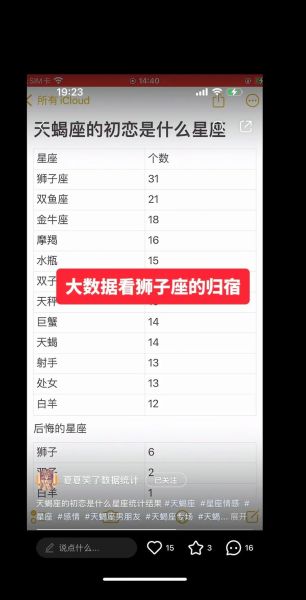 狮子女治得了双子男吗_相处秘诀