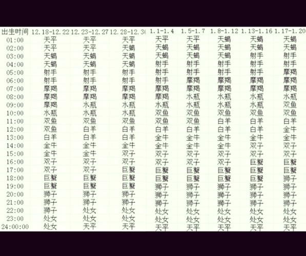 魔羯区间_魔羯座日期范围是什么