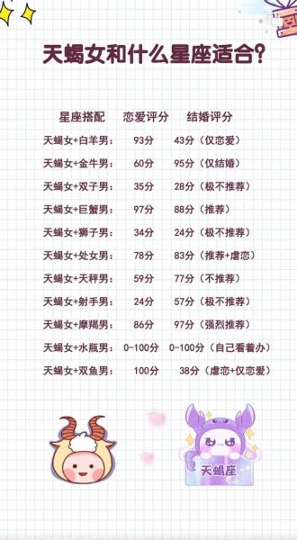 天蝎座和什么星座最配做夫妻_天蝎座最佳婚姻伴侣是谁