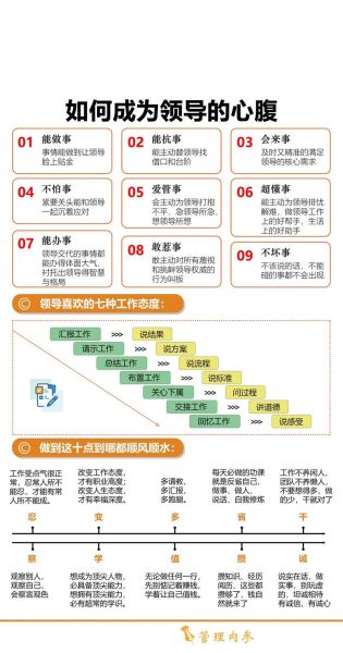 魔羯领袖适合什么职业_如何发挥领导力