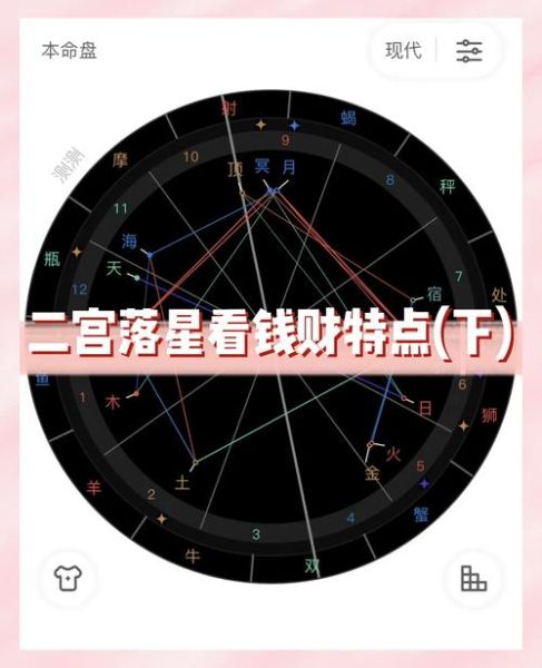 木星双鱼2宫什么意思_如何提升财富运势