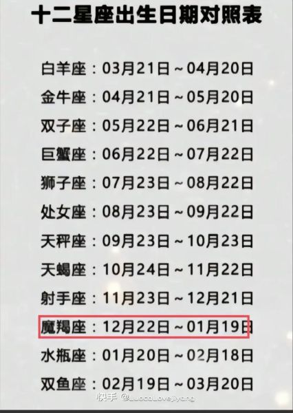 魔羯和摩羯的区别是什么_哪个更准