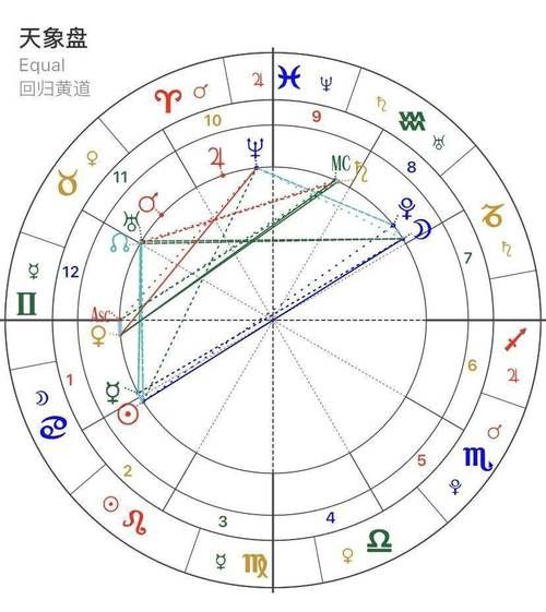 魔羯座适合打篮球吗_魔羯篮球训练计划