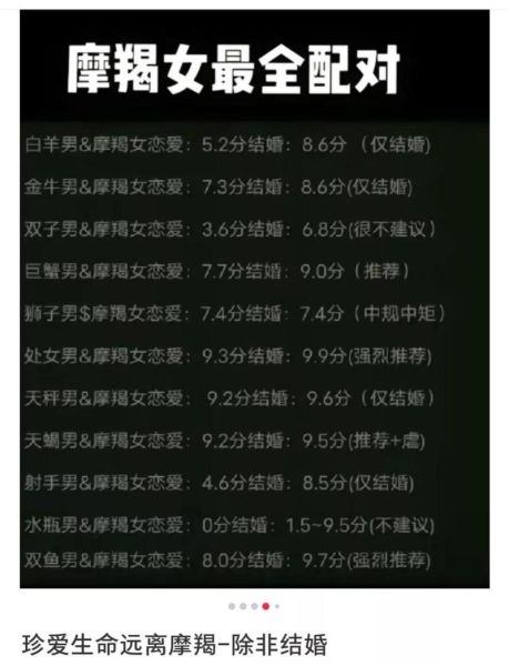 魔羯男金牛女婚姻指数_能白头偕老吗