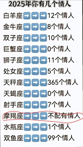 魔羯和魔羯友情差多少岁_最佳年龄差