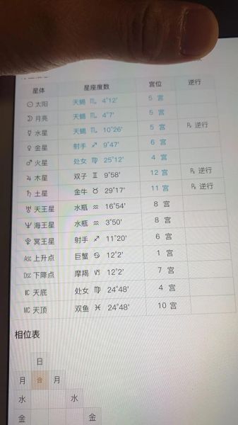 天蝎座星盘怎么看_天蝎座星盘爱情运势