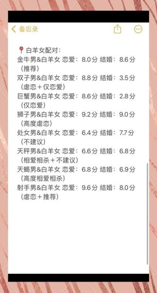 白羊男爱上双子女怎么办_白羊男如何追双子女