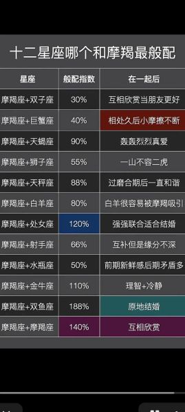 摩羯配摩羯合适吗_摩羯男和摩羯女配对指数