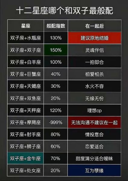 如何追双子女_天平男喜欢什么样的女生