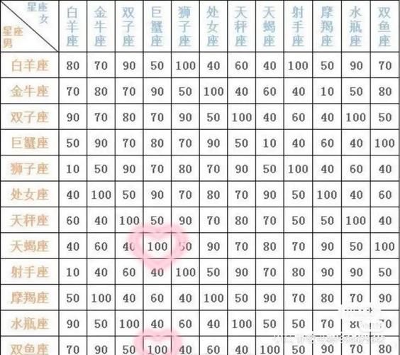 天蝎座女双鱼座男配对指数_能长久吗