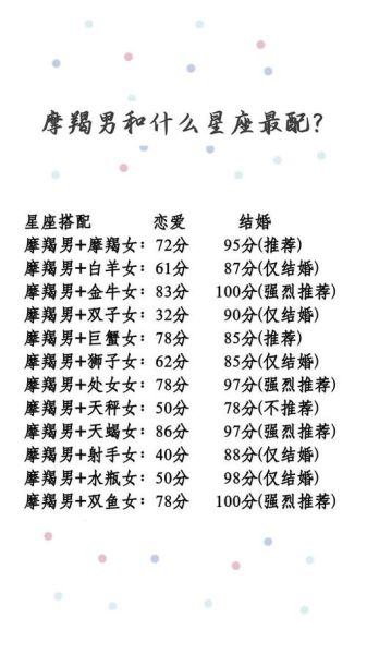 魔羯遇到魔羯合适吗_魔羯座配对指数