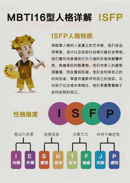 魔羯ISFP性格特点_如何与魔羯ISFP相处