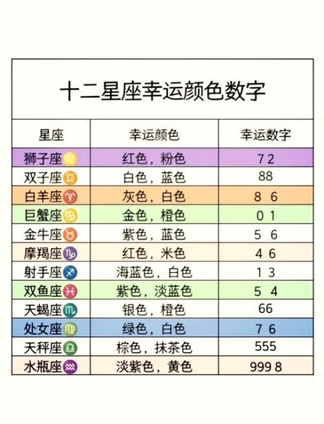 双子女幸运数字有哪些_如何运用提升运势