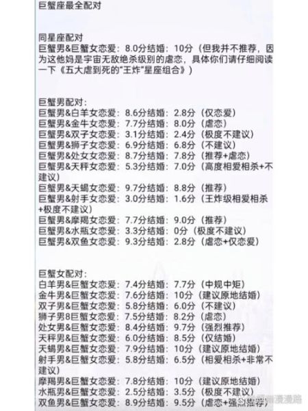 巨蟹座和摩羯座适合在一起吗_配对指数高不高