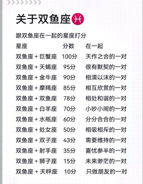 双鱼男巨蟹女配对指数_适合结婚吗