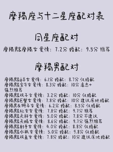 水瓶座为什么喜欢摩羯座_如何相处才长久