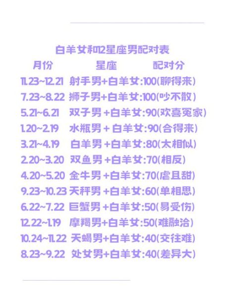 日魔羯月白羊升魔羯性格_如何相处