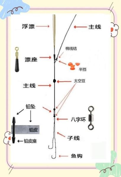 双鱼328适合什么钓法_双鱼328线组搭配技巧