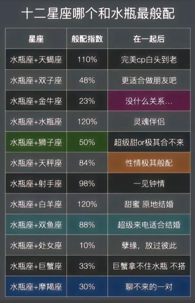 魔羯水瓶配对_如何相处更长久