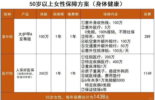 双子女交多少保险_如何科学配置