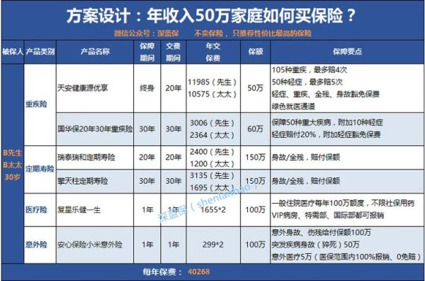 双子女交多少保险_如何科学配置