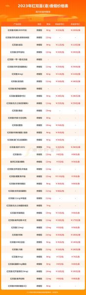 双鱼红双喜价格_双鱼红双喜真假辨别