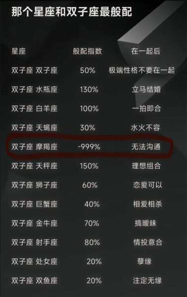 双子女和摩羯女适合做闺蜜吗_双子女和摩羯女相处秘诀