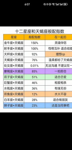 金牛座男天蝎座女配对_合适吗