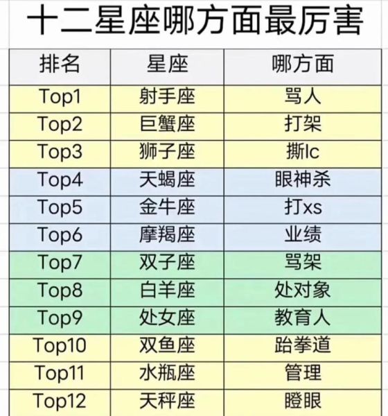 双鱼座排第几名_双鱼座在12星座中综合实力排第几