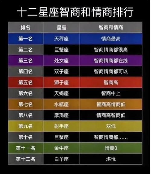 天蝎座智商高吗_天蝎座聪明到什么程度