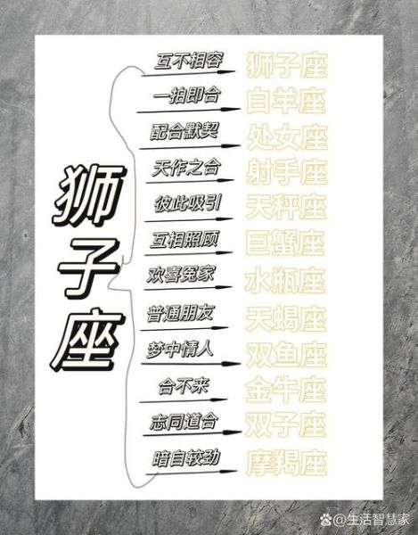 狮子座和天蝎座谁更强势_狮子座和天蝎座适合在一起吗