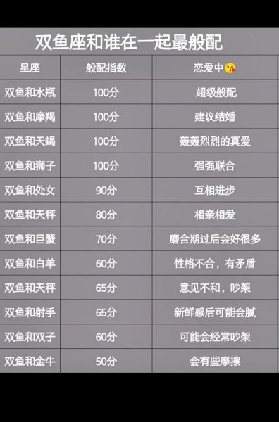 双鱼座和天蝎座配对吗_如何相处更长久