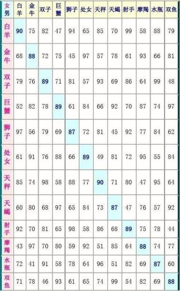 处女座和摩羯座配吗_处女座摩羯座爱情如何长久