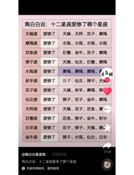 魔羯和水瓶谁更高冷_区别在哪