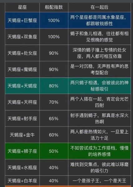 天蝎座最爱哪个星座_天蝎座和什么星座最配