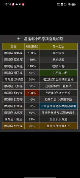 摩羯座性格特点_摩羯座和什么星座最配